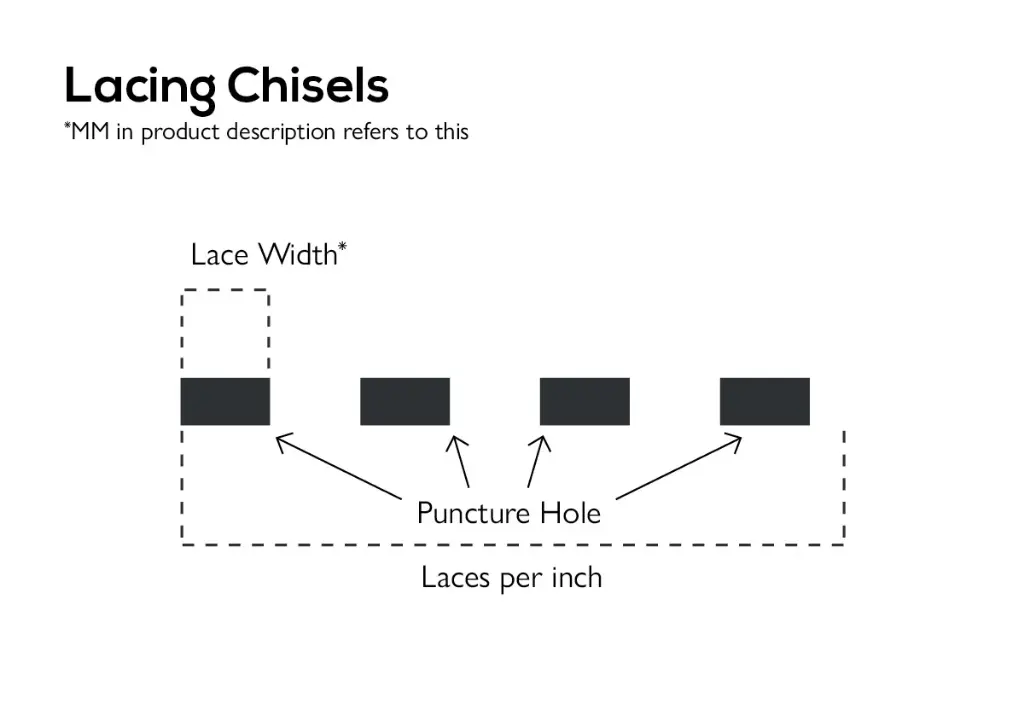 Chisel-Terminology-Diagram-Lacing_1.webp