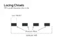 Chisel-Terminology-Diagram-Lacing_1.webp